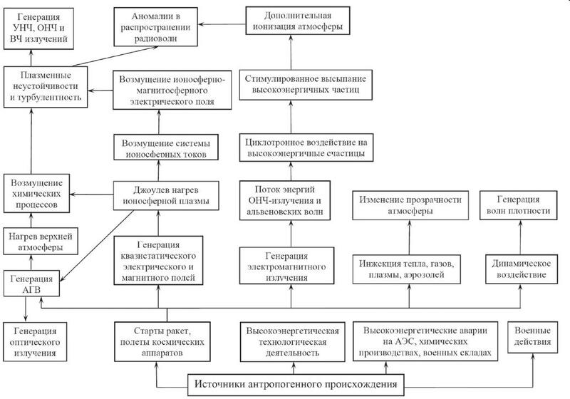 погода, генерация, эффекты, влияние, человек