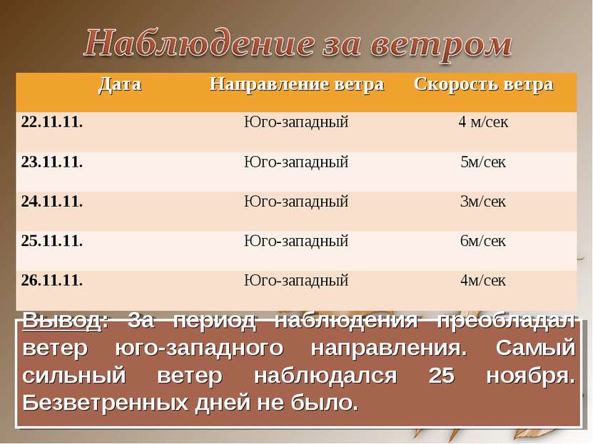 Вывод: За период наблюдения преобладал ветер юго-западного направления. Самый. 