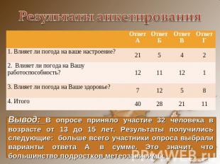 Результаты анкетирования Вывод: В опросе приняло участие 32 человека в возрасте