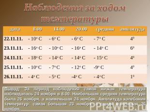Наблюдения за ходом температуры Вывод: За период наблюдений самая низкая темпера
