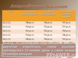 Атмосферное давление Вывод: За период наблюдения атмосферное давление изменялось