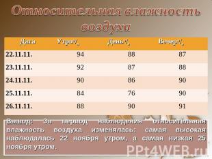 Относительная влажность воздуха Вывод: За период наблюдения относительная влажно