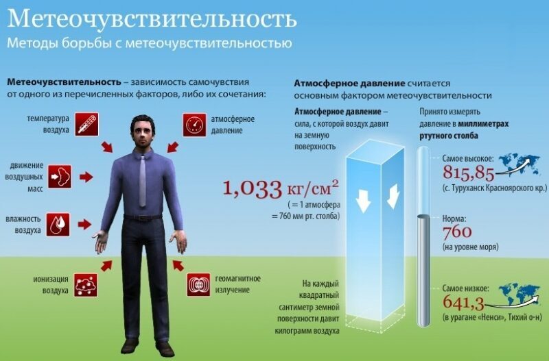 Атмосферное давление. изменение и влияние на погоду