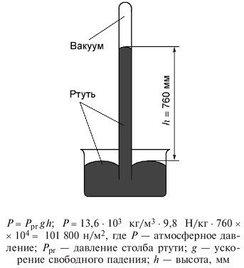 Атмосферное давление. изменение и влияние на погоду