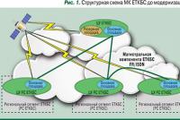Базовые технологии мультисервисных сетей