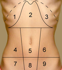 Функциональное расстройство желудка – причины и лечение