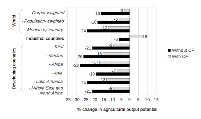 См. Заголовок и смежный текст