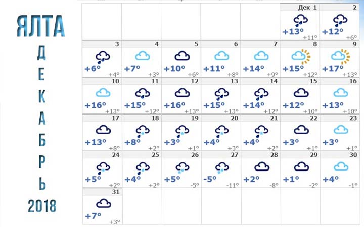 какая ожидается зима 2018 2021 в крыму