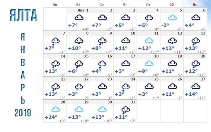 зима 2018 2021 прогноз крым