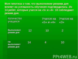 Моя гипотеза о том, что выполнение режима дня влияет на успешность обучения подт