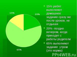 15% ребят выполняют домашнее задание сразу же после уроков, не отдыхая 20% -позд