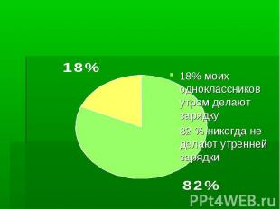 18% моих одноклассников утром делают зарядку 82 % никогда не делают утренней зар