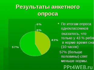 Результаты анкетного опроса По итогам опроса одноклассников оказалось, что тольк