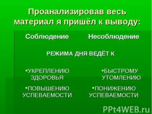 Проанализировав весь материал я пришёл к выводу: