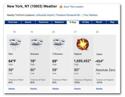 Погода на завтра