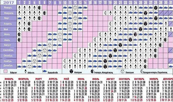 Календарь клева рыбака