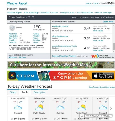Прогноз на несколько дней