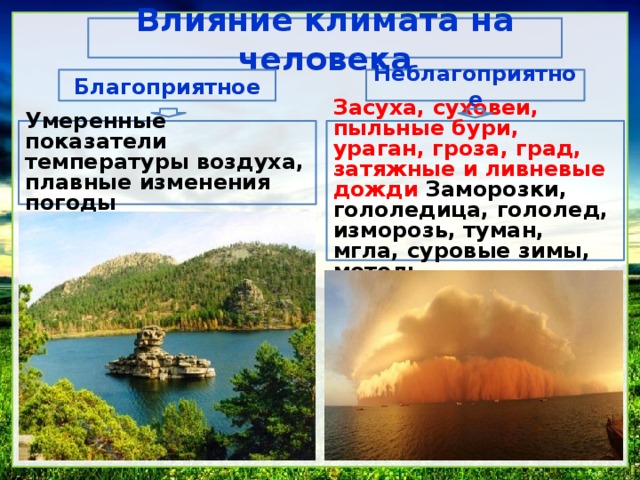 Влияние климата на человека Неблагоприятное Благоприятное Умеренные показатели температуры воздуха, плавные изменения погоды Засуха, суховеи, пыльные бури, ураган, гроза, град, затяжные и ливневые дожди Заморозки, гололедица, гололед, изморозь, туман, мгла, суровые зимы, метель