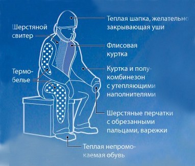 зимняя рыбалка одежда