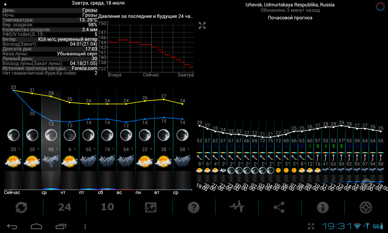 Влияние давления на клев рыбы
