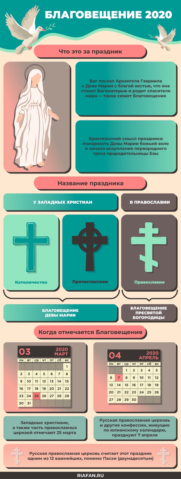 Благовещение 2020: когда отмечается, история и традиции, что можно есть, что нельзя делать