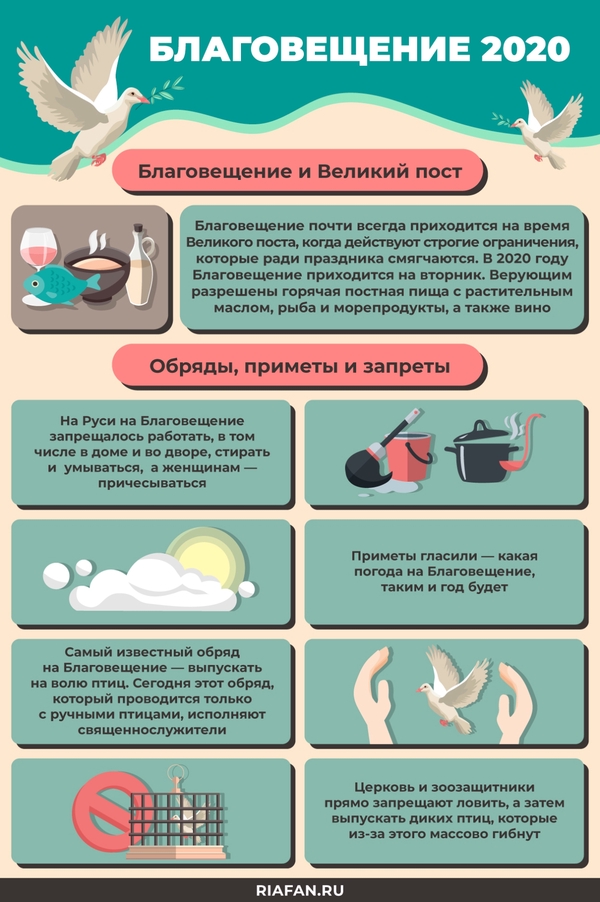 Благовещение 2020: когда отмечается, история и традиции, что можно есть, что нельзя делать