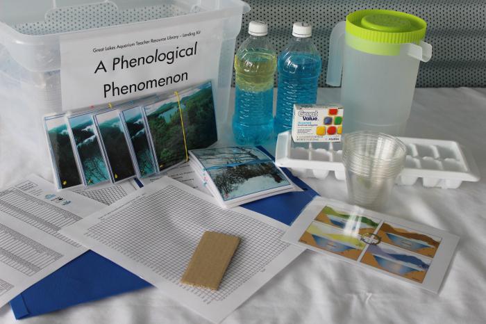 методы и задачи фенологии