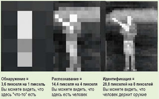 Дальность действия тепловизора.jpg