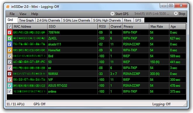 Выбор правильного канала wi-fi