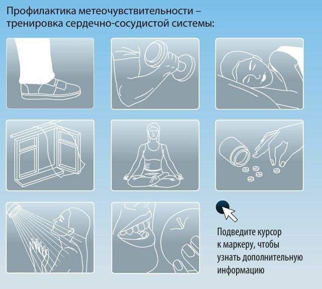 Какие таблетки помогают от повышенного давления от перемены погоды?