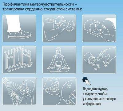 Какие таблетки помогают от повышенного давления от перемены погоды?