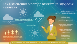Капризы погоды и человеческое здоровье