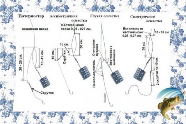 Ловля леща осенью