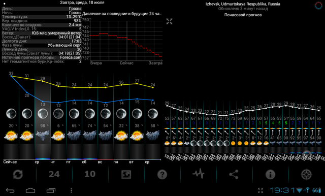 Лучшая погода для рыбалки, факторы влияющие на клёв