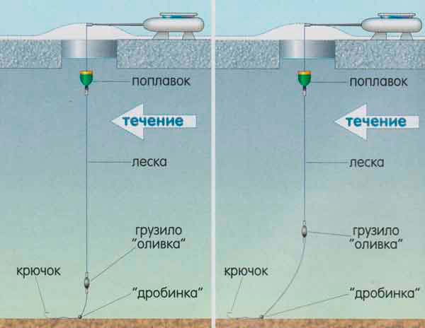 &laquo;погода для рыбалки&raquo;, или в какую погоду лучше клюёт?