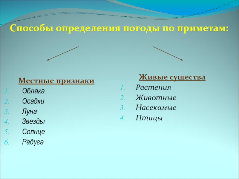 Способы определения погоды по приметам:Местные признакиОблакаОсадкиЛунаЗвездыСолнцеРадугаЖивые существаРастения ЖивотныеНасекомыеПтицы
