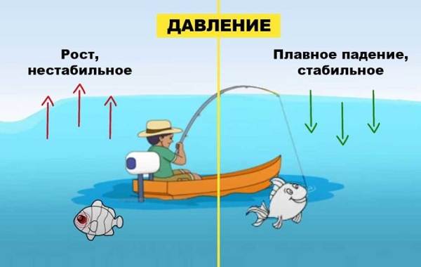 Погода-для-рыбалки-Как-влияет-и-в-какую-лучше-идти-на-рыбалку-4