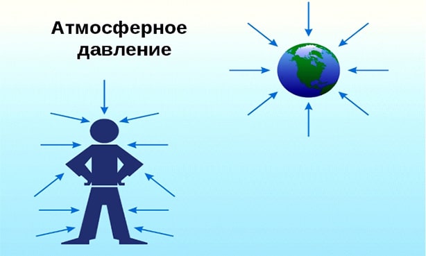 Повышенное атмосферное давление влияние на человека с высоким давлением thumbnail