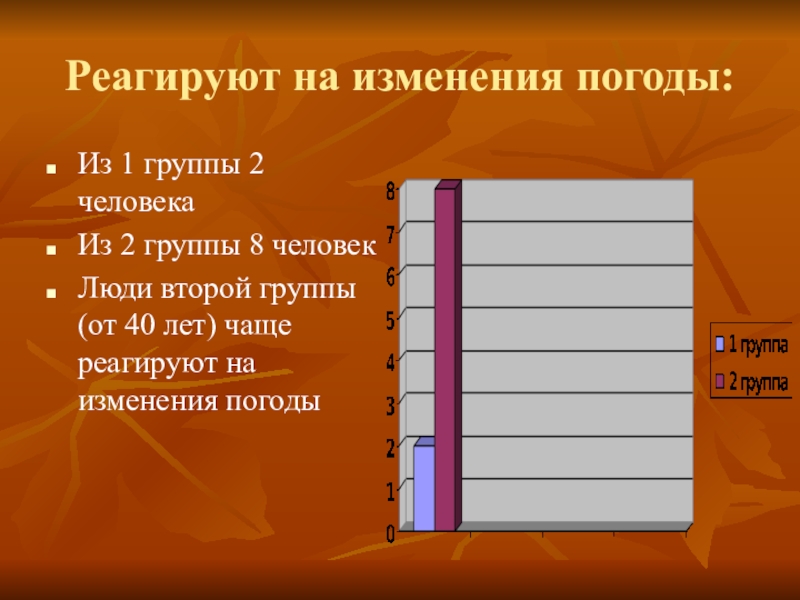 Реагируют на изменения погоды:Из 1 группы 2