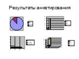 Результаты анкетирования