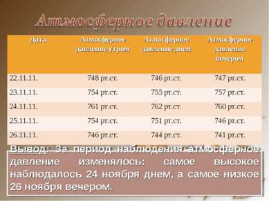 Вывод: За период наблюдения атмосферное давление изменялось: самое высокое на. 