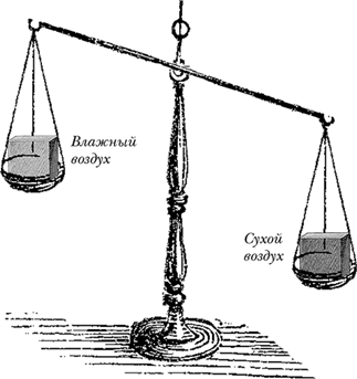 Приметы погоды зимой. Примета: дым столбом К чему дым стелется