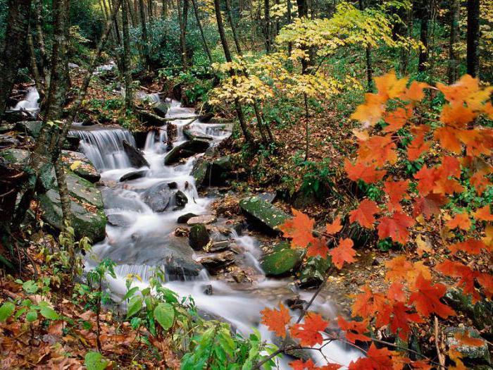 название гор