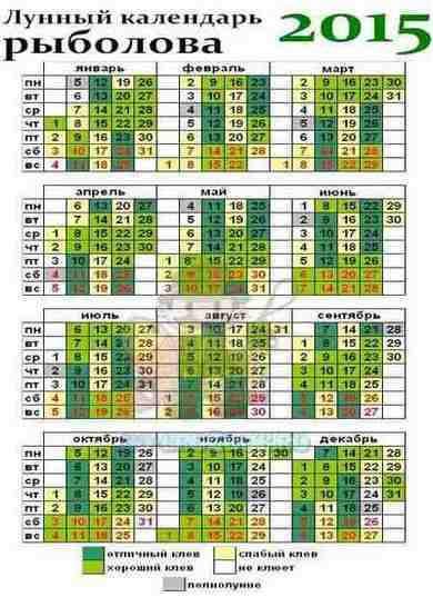 Лунный календарь рыболова на 2015 год