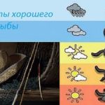 народные приметы погоды