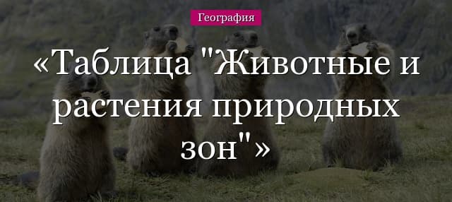 Таблица “Климат, животные и растения природных зон”