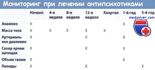 Анализы при лечении шизофрении антипсихотиками