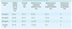 Температура во время сна у ребенка норма таблица