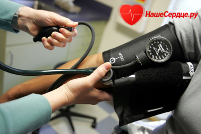 Степени гипертонии