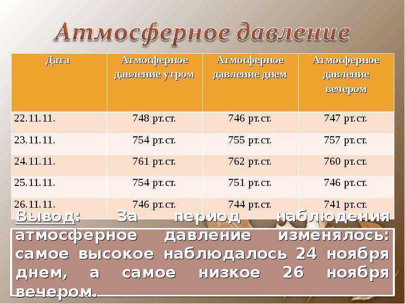 Влияние погоды на организм человека, слайд №16